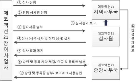 정책브리프01