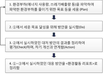 정책브리프02