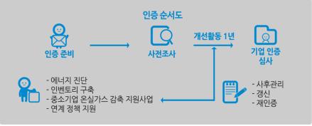 정책브리프11