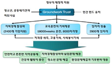 숲의도시안산만들기05