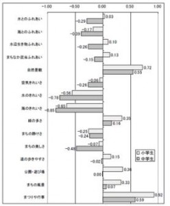 정책브리프04