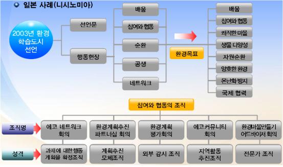 정책브리프05