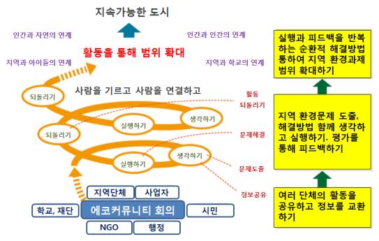 정책브리프11