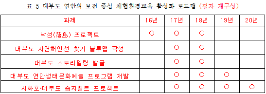 표5